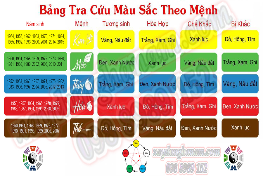 mau sac phong thuy cho cac menh